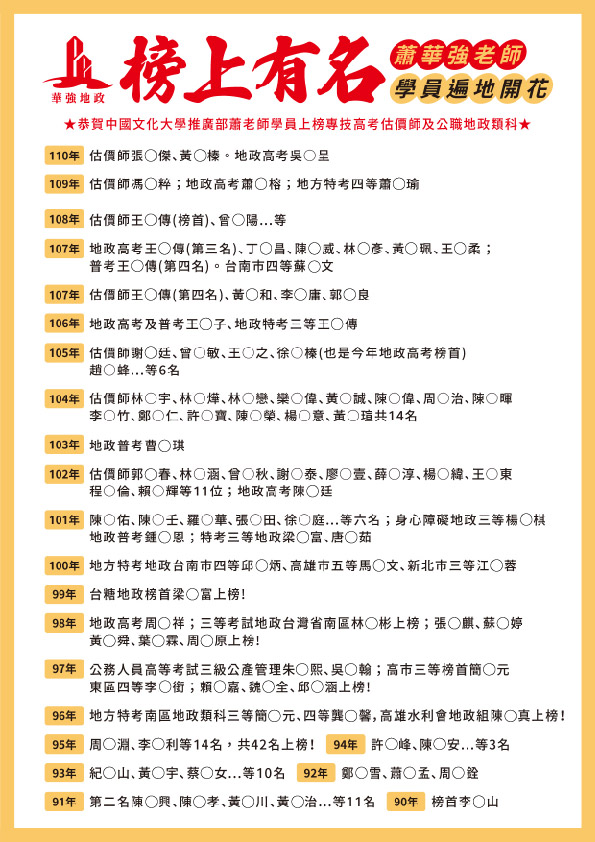 華強地政_蕭老師學員榜上有名_文化大學推廣部上榜學員_估價師及公職地政630-01