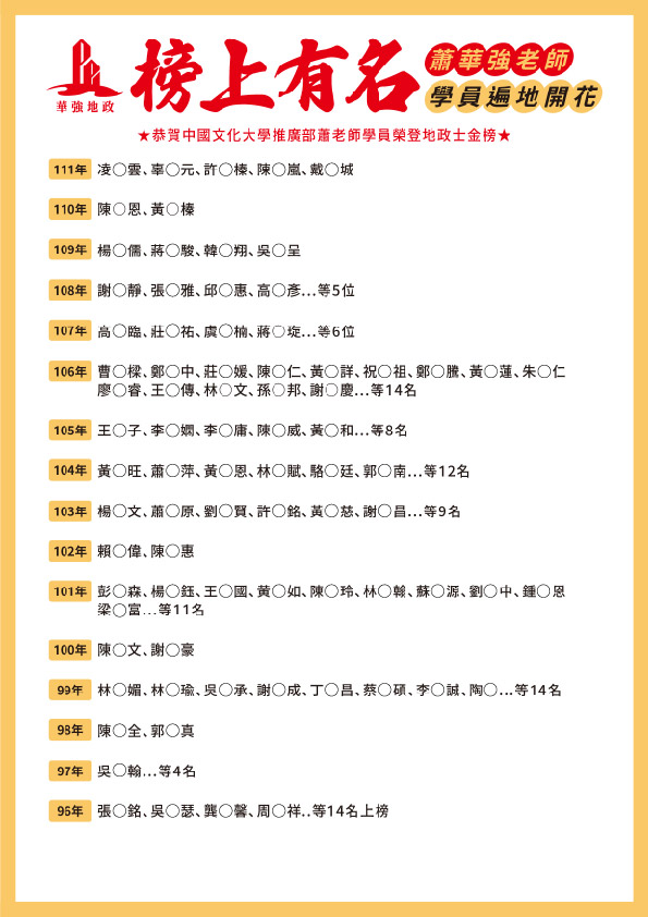 華強地政_蕭老師學員榜上有名_文化大學推廣部上榜學員_地政士630-01