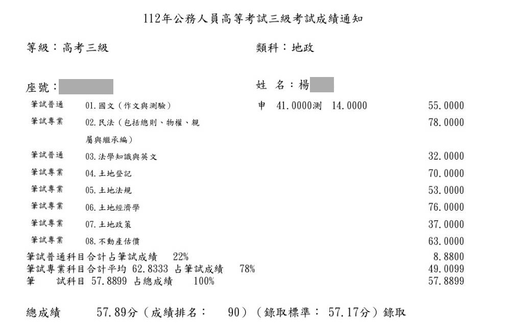 112年高普地政雙榜-楊元傑-高考成績單已碼