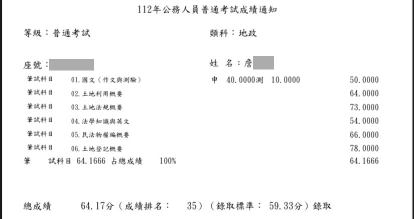 112年高普地政雙榜-詹景翔-普考地政成績單已碼