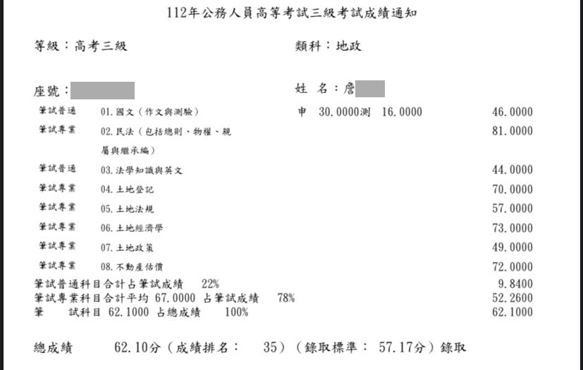 112年高普地政雙榜-詹景翔-高考地政成績單已碼