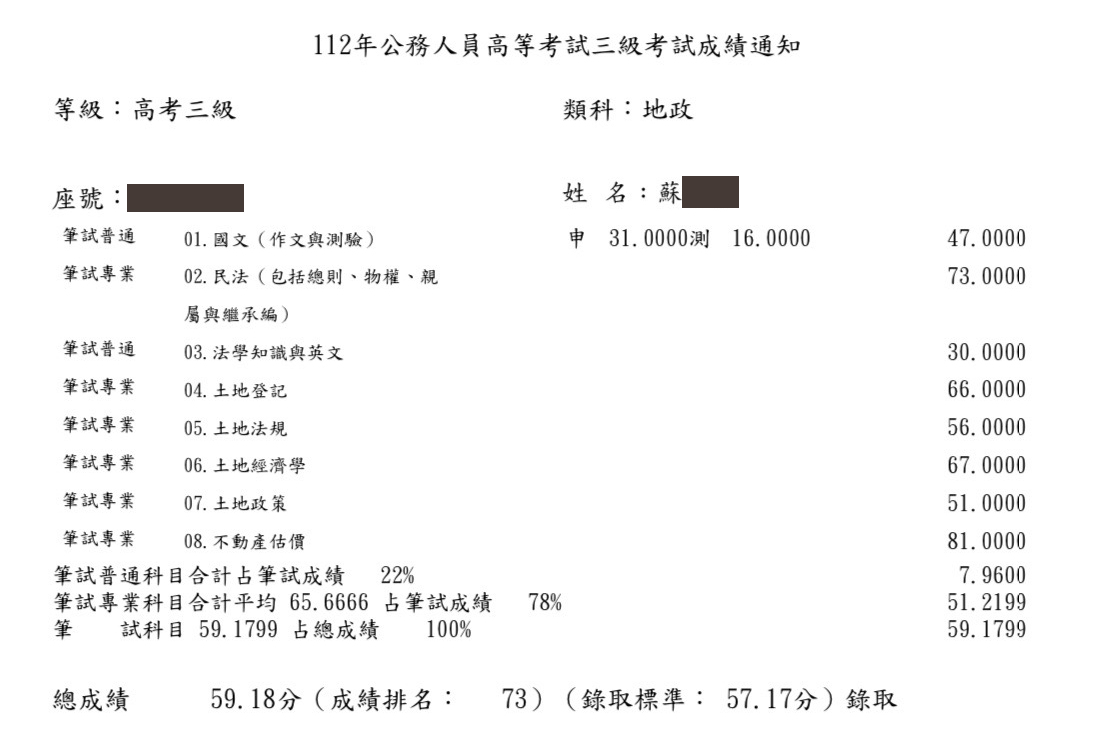 華強地政上榜生推薦-18-112年高考地政三等-蘇＿易-成績單已碼