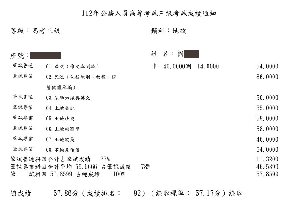 華強地政上榜生推薦-19-112年高考地政三等-劉_徽-成績單已碼