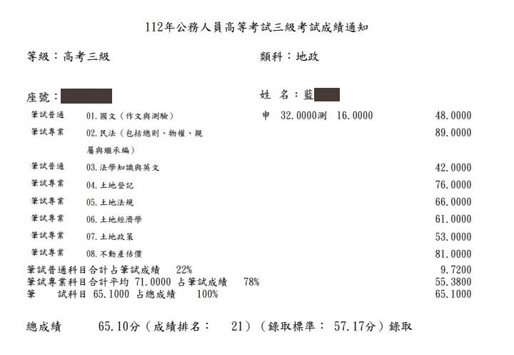 華強地政上榜生推薦-25-112年高普考地政三四等雙榜-藍婉菁-高考成績單已碼