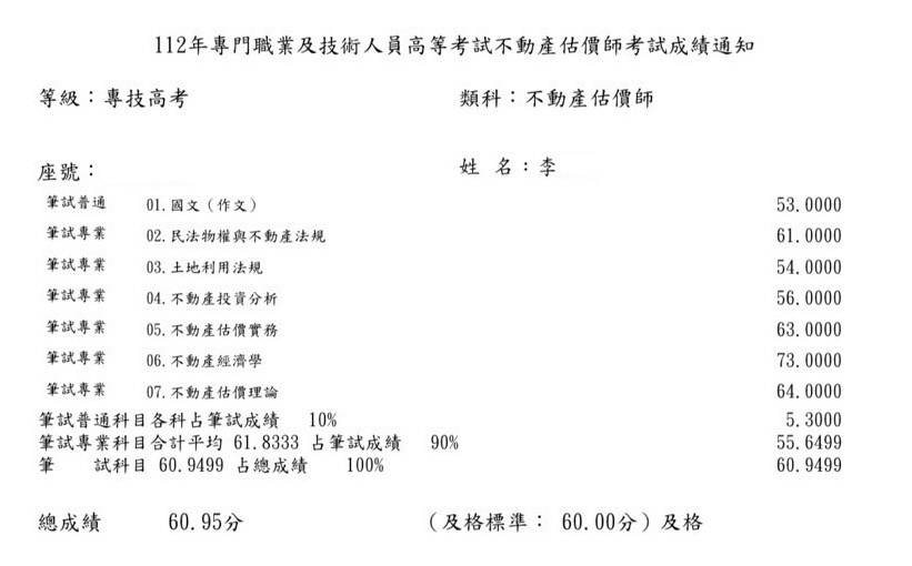 112不動產估價師-李O紅-成績單已碼1