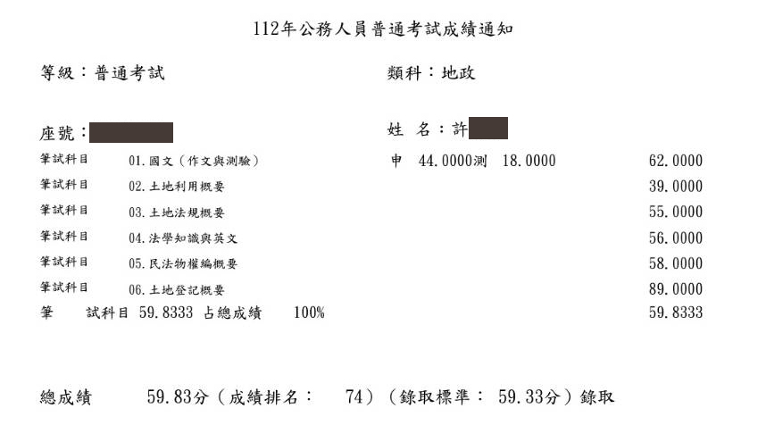 112年高普考地政三四等雙榜-許媁婷-普考成績單已碼