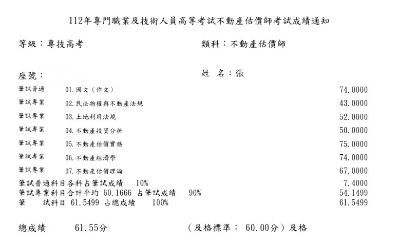 華強地政上榜生推薦-36-112年不動產估價師-張O涵-成績單已碼