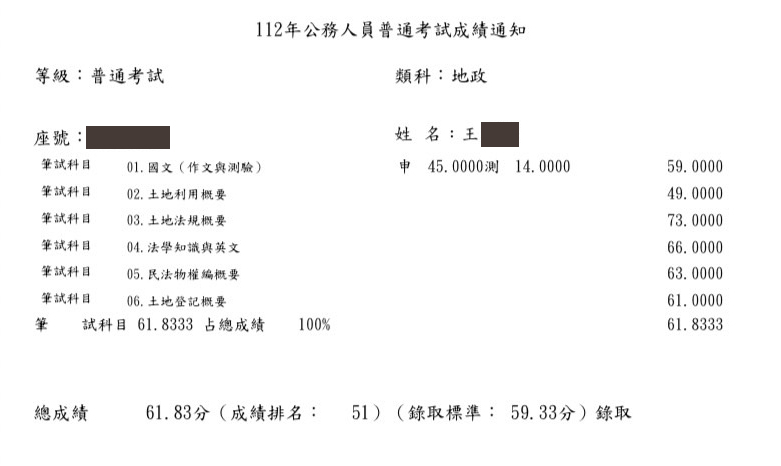 112年普考地政四等-王姿靜-成績單已碼