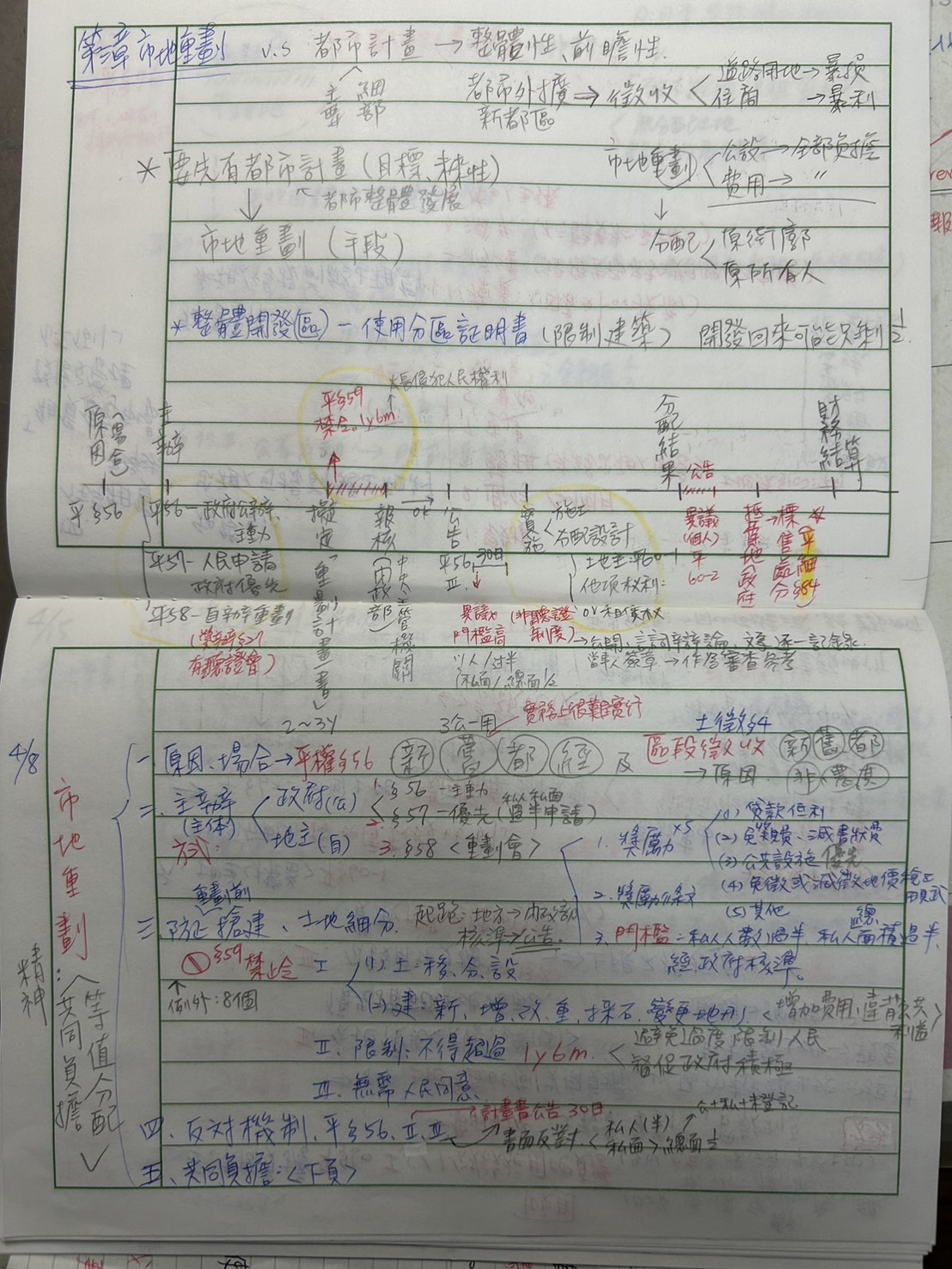 112地特桃園四等地政-曾伊凡-第7名-筆記4