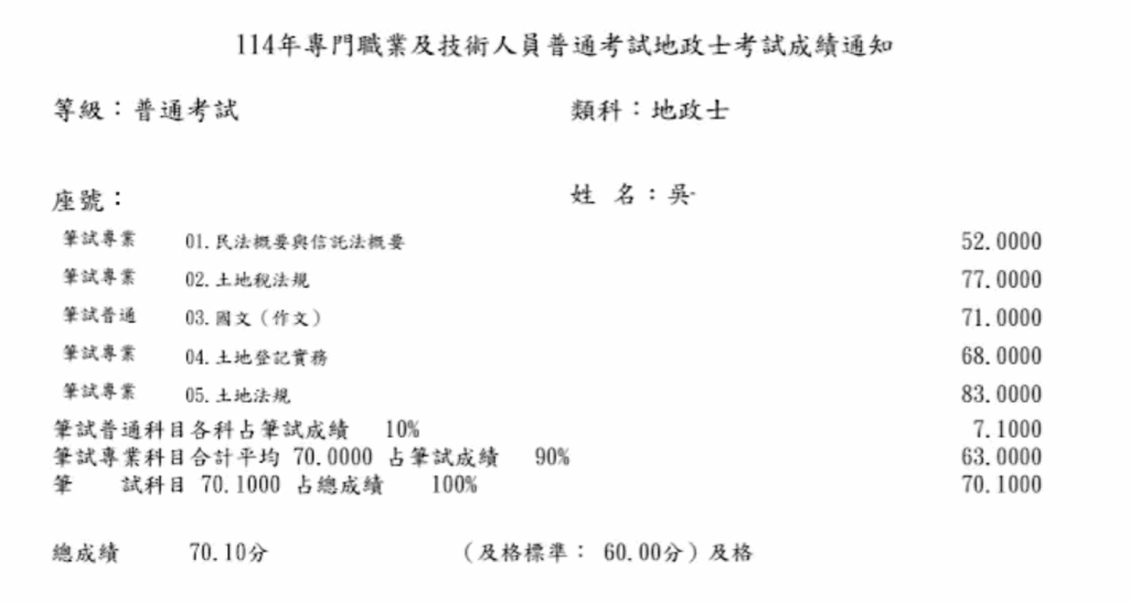 114地政士上榜生-吳維倫-成績單已碼