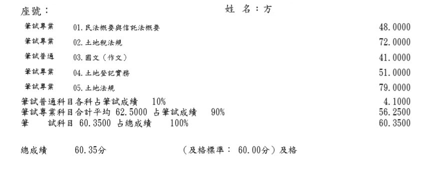 114地政士上榜生-方辰曜-成績單已碼