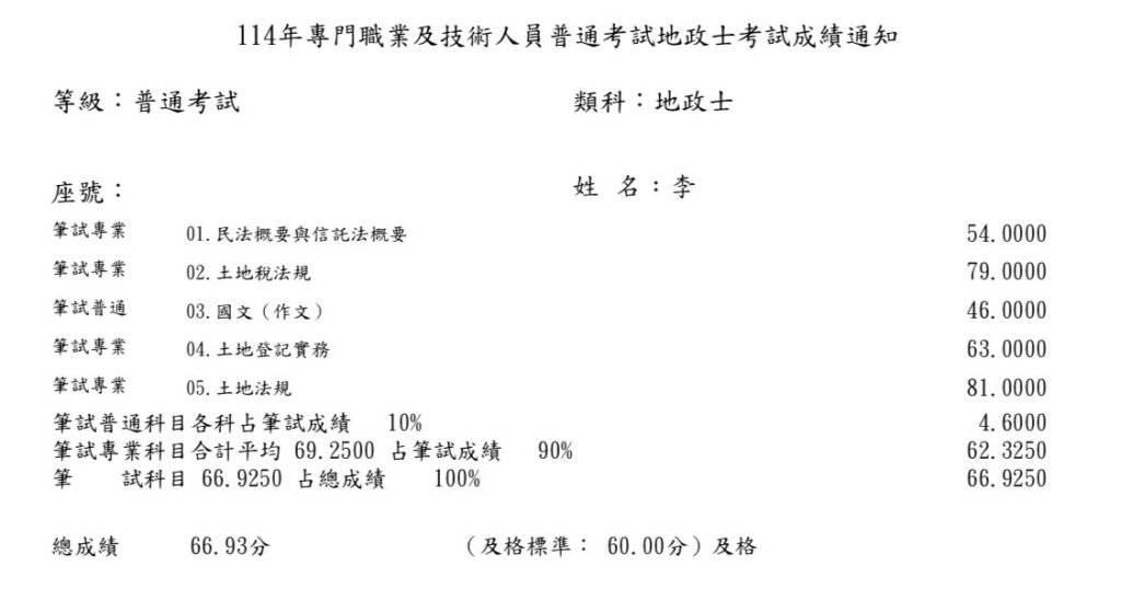 114地政士上榜生-李欣潔-成績單已碼