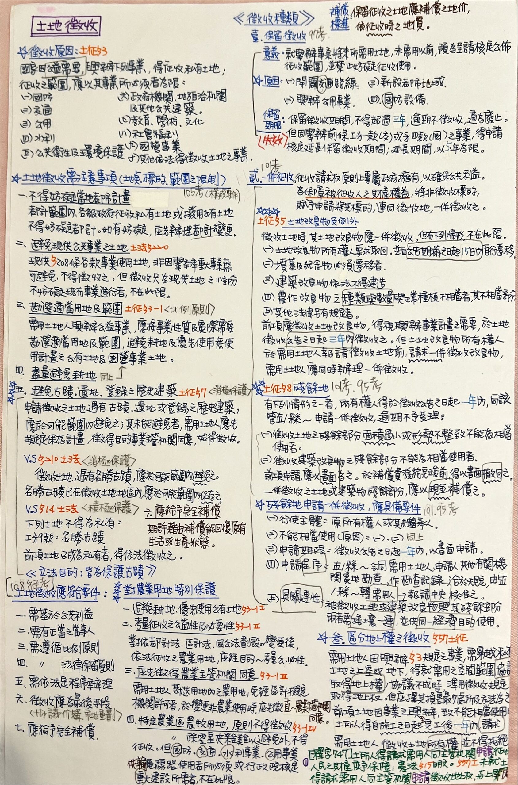 114地政士上榜生-李欣潔-筆記