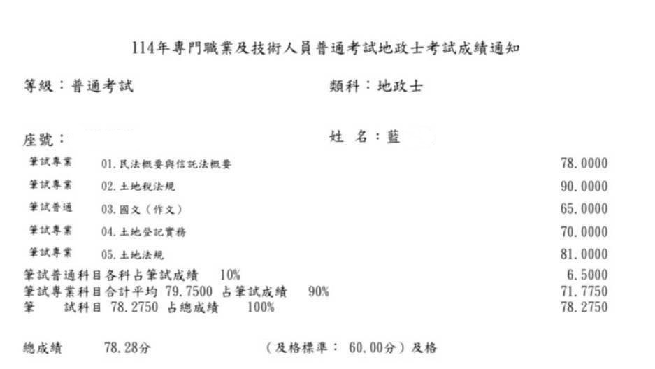 114地政士上榜生-榜首-藍心緹-成績單已碼