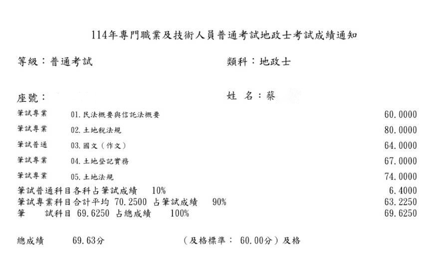 114地政士上榜生-蔡嘉綺-成績單已碼
