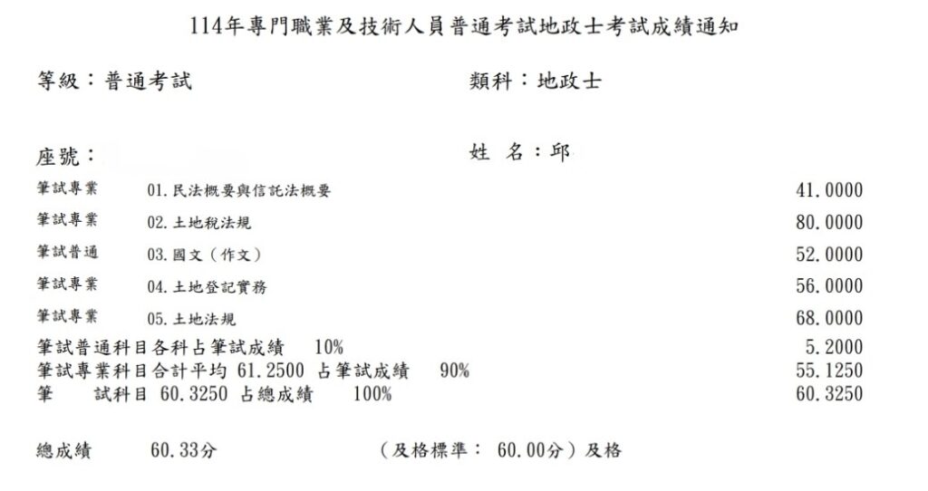 114地政士上榜生-邱懋隆-成績單已碼