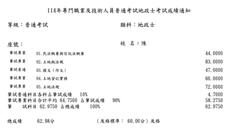 114地政士上榜生-陳宗賢-成績單已碼