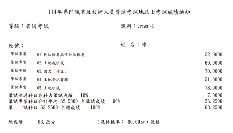 114地政士上榜生-陳聖儀-成績單已碼