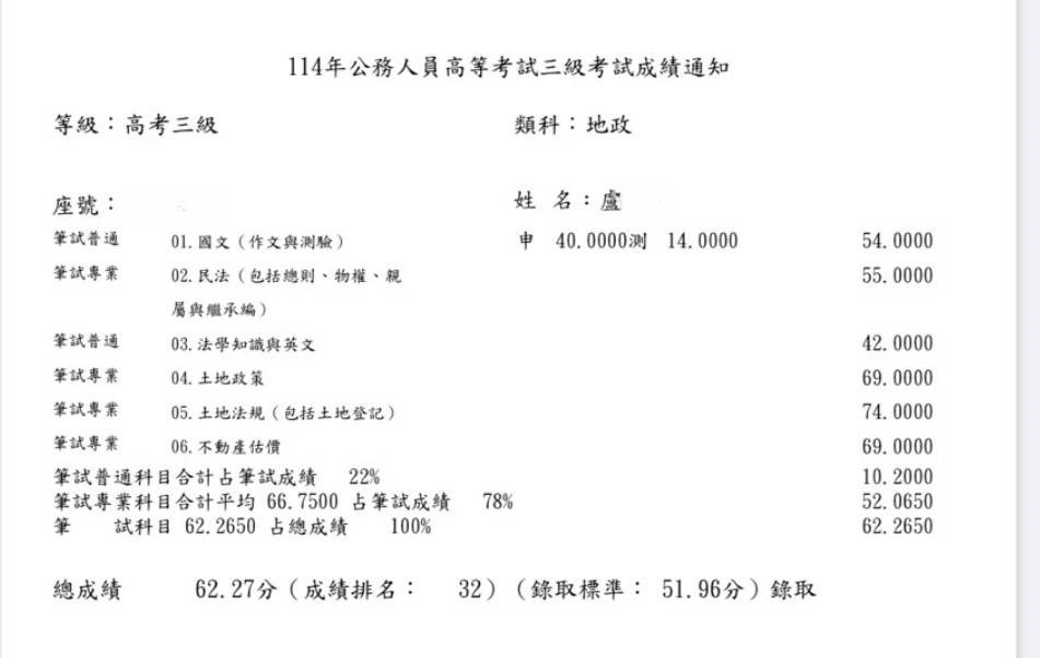 114高考地政-第32名-盧映詞-成績單已碼
