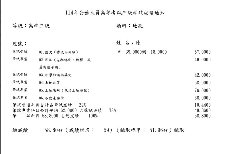 114高考地政-59名-陳素娥-已碼