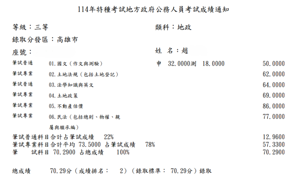 114地方特考地政-三等-榜眼(高雄區)-趙OO
